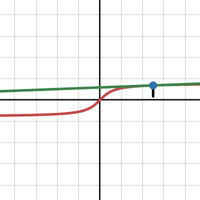 Newton-Raphson oscillation finder